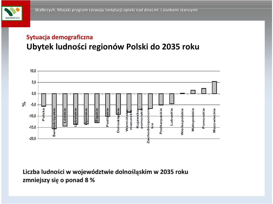 roku Liczba ludności w województwie