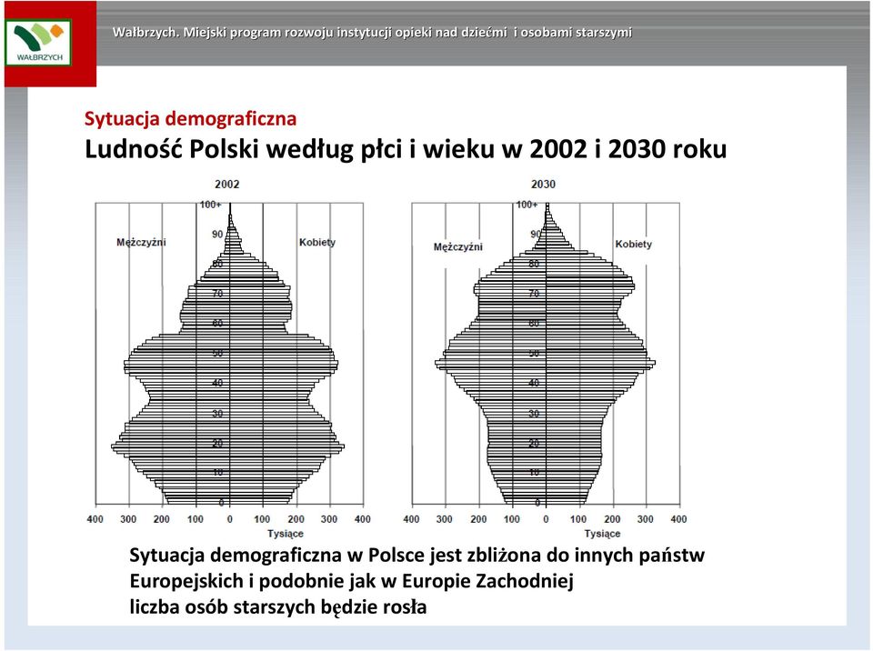 Polsce jest zbliŝona do innych państw Europejskich i