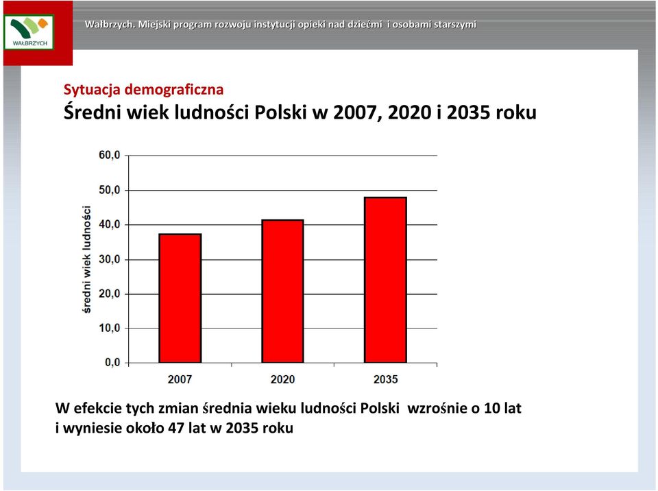 tych zmian średnia wieku ludności Polski