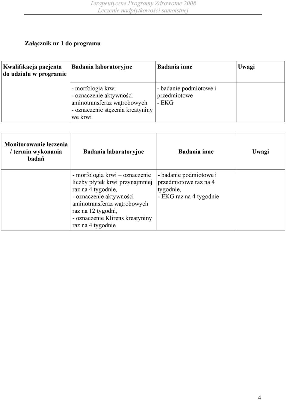 Badania laboratoryjne Badania inne Uwagi - morfologia krwi oznaczenie liczby płytek krwi przynajmniej raz na 4 tygodnie, - oznaczenie aktywności