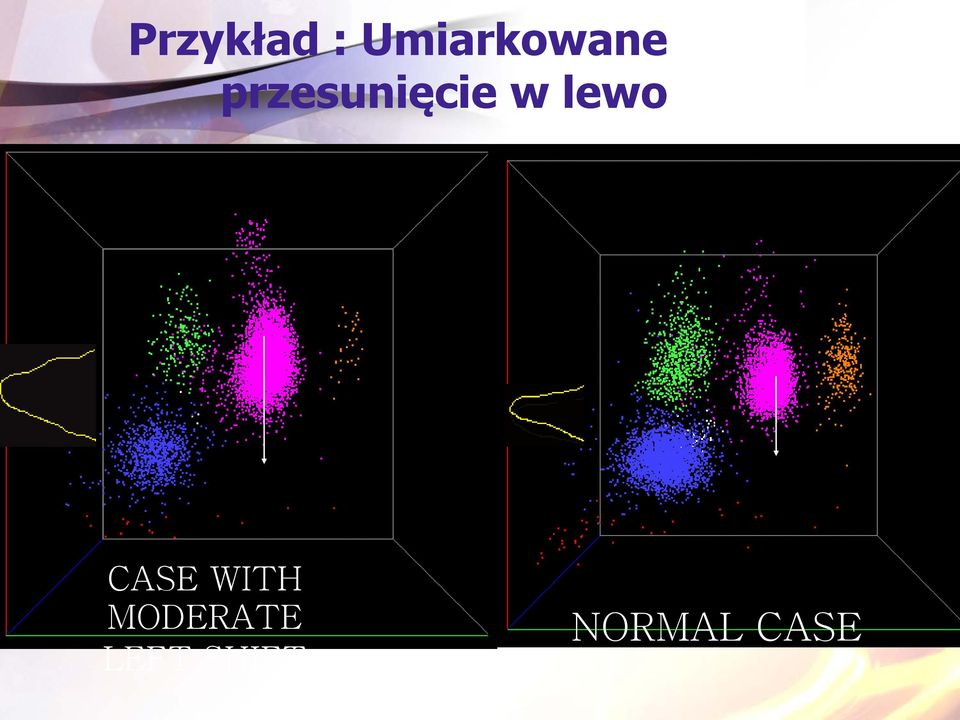 przesunięcie w lewo