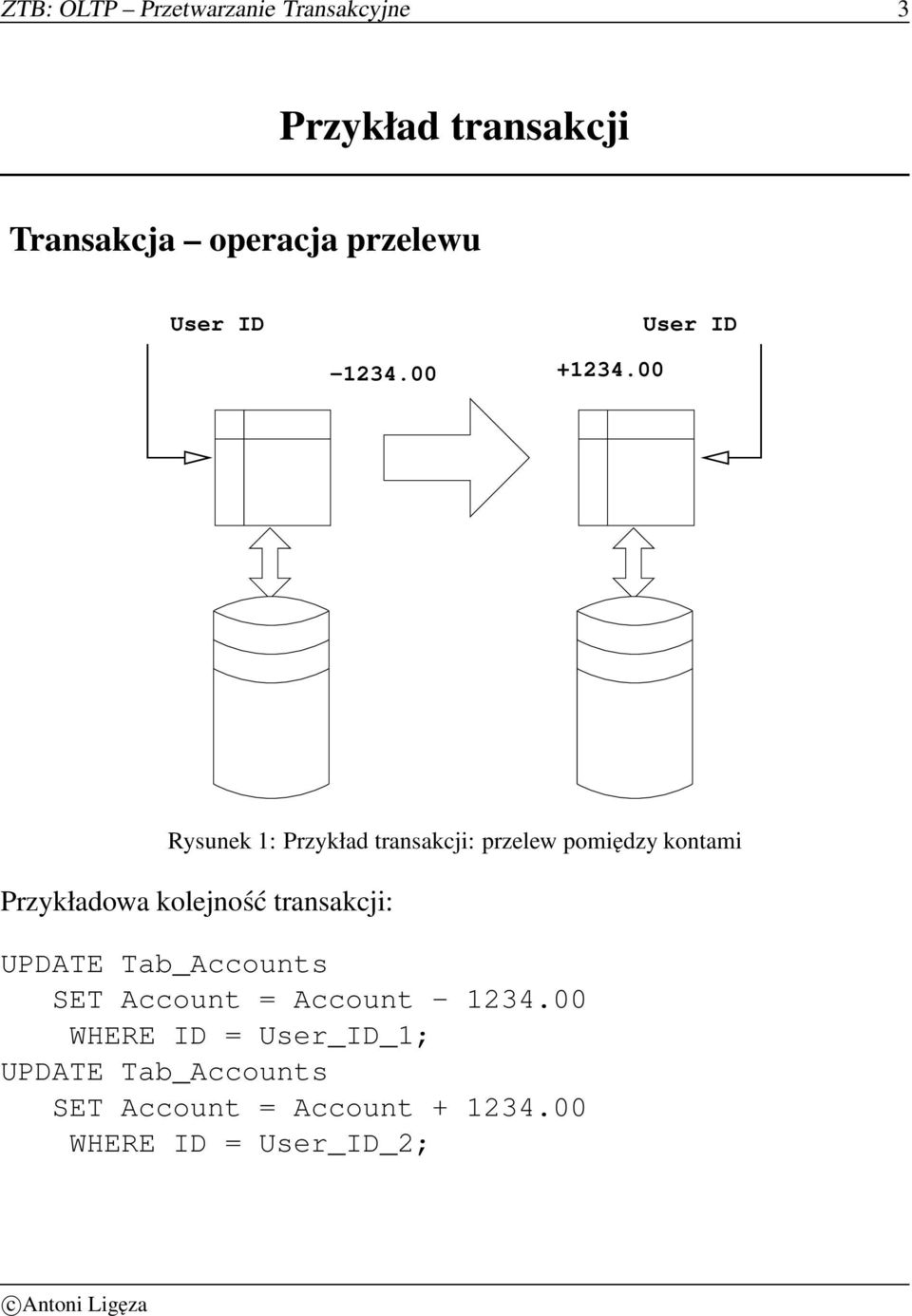 00 Rysunek 1: Przykład transakcji: przelew pomiędzy kontami Przykładowa kolejność