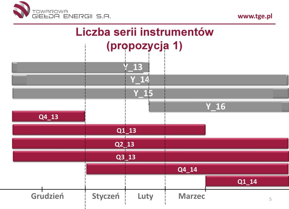 Q1_13 Q2_13 Q3_13 Y_15 Y_16