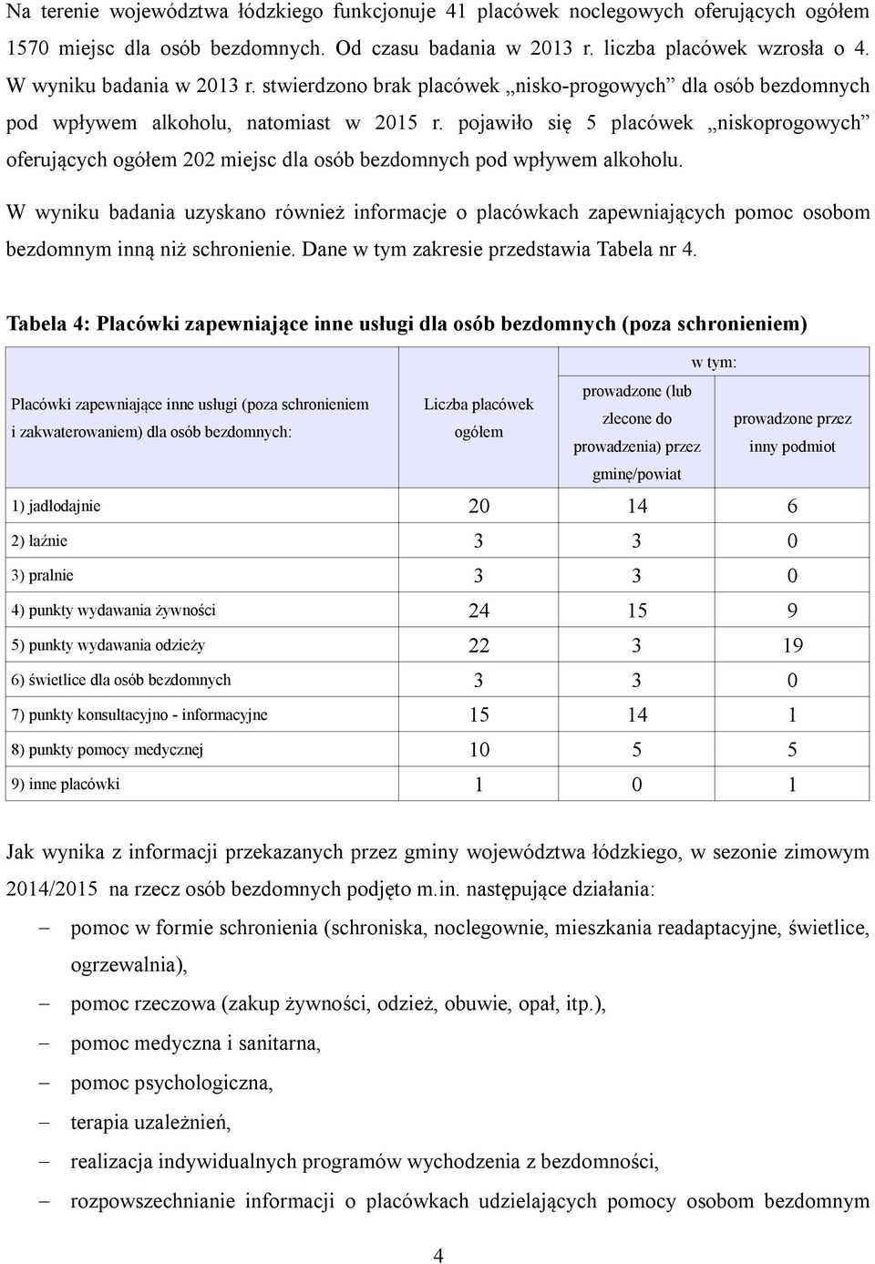 pojawiło się 5 placówek niskoprogowych oferujących ogółem 202 miejsc dla osób bezdomnych pod wpływem alkoholu.