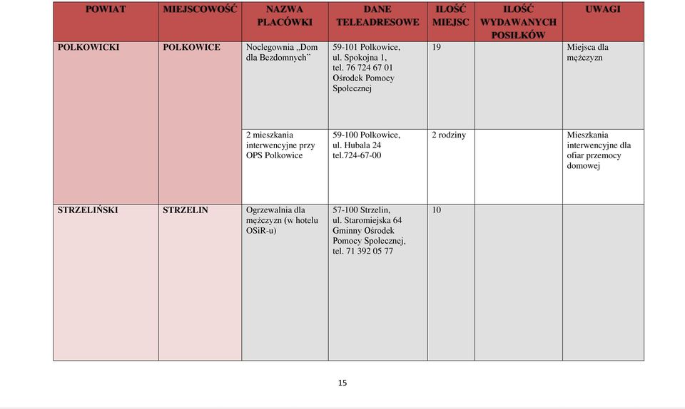 Polkowice, ul. Hubala 24 tel.