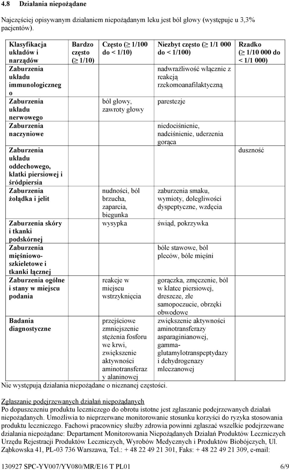 i tkanki łącznej ogólne i stany w miejscu podania Badania diagnostyczne Bardzo często ( 1/10) Często ( 1/100 do < 1/10) ból głowy, zawroty głowy nudności, ból brzucha, zaparcia, biegunka wysypka