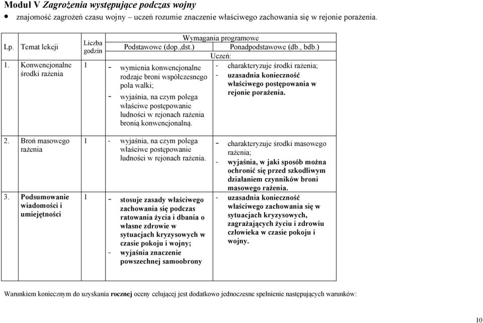 ) Uczeń: - charakteryzuje środki rażenia; - uzasadnia konieczność właściwego postępowania w rejonie porażenia.