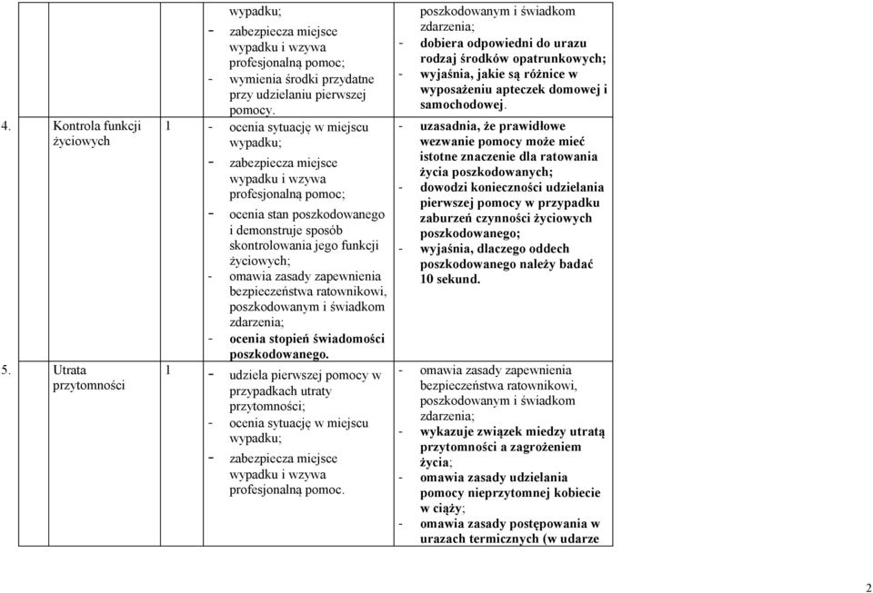 1 przypadkach utraty przytomności; - ocenia sytuację w miejscu profesjonalną pomoc.