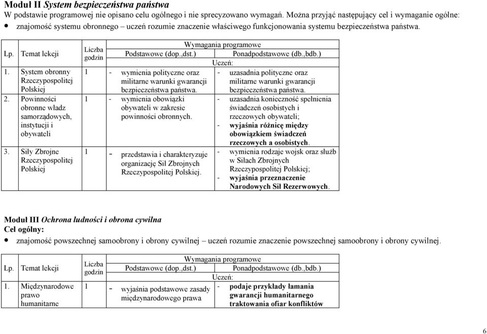 System obronny Rzeczypospolitej Polskiej 2. Powinności obronne władz samorządowych, instytucji i obywateli 3. Siły Zbrojne Rzeczypospolitej Polskiej Liczba godzin Wymagania programowe Podstawowe (dop.