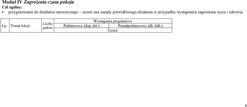 wystąpienia zagrożenia życia i zdrowia. Lp.