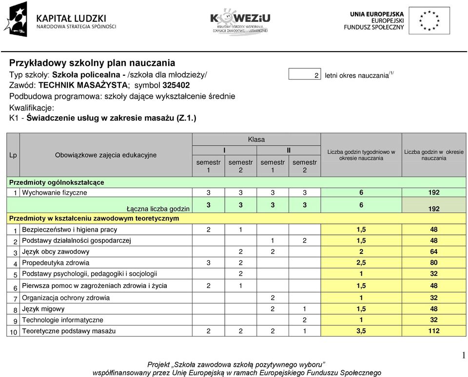 - Świadczenie usług w zakresie masażu (Z.1.