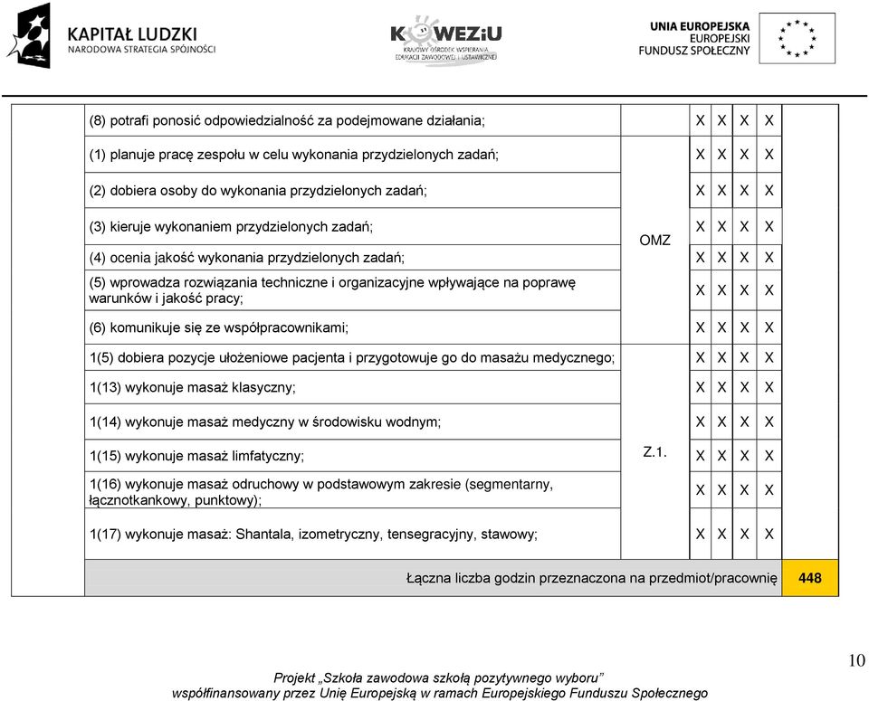 komunikuje się ze współpracownikami; 1(5) dobiera pozycje ułożeniowe pacjenta i przygotowuje go do masażu medycznego; 1(13) wykonuje masaż klasyczny; 1(14) wykonuje masaż medyczny w środowisku