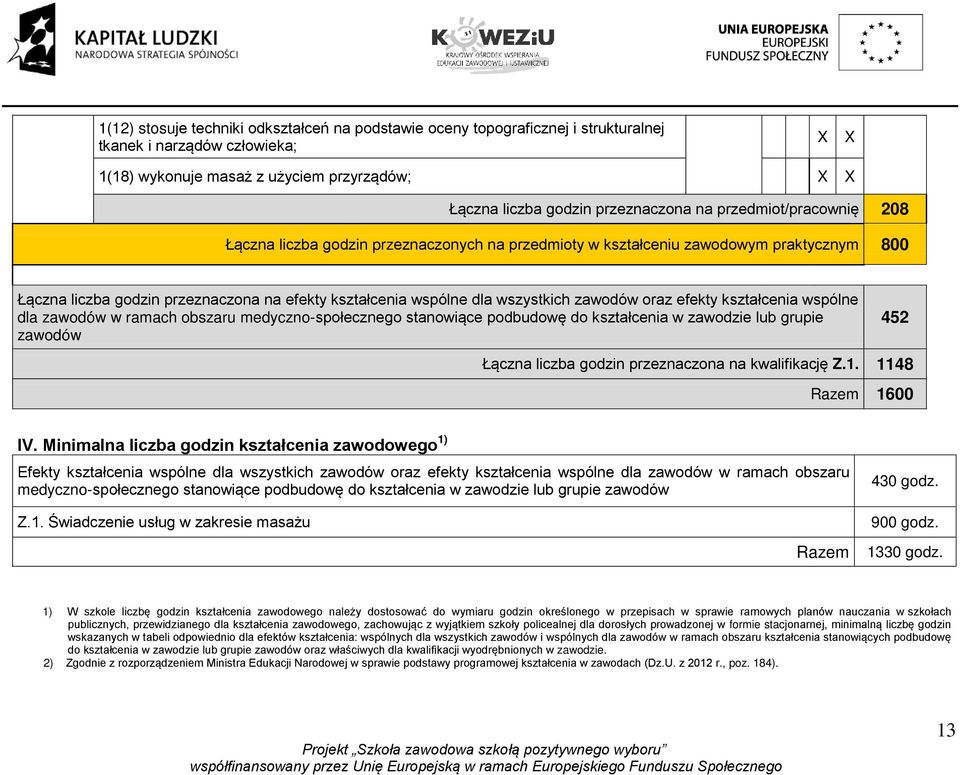 zawodów oraz efekty kształcenia wspólne dla zawodów w ramach obszaru medyczno-społecznego stanowiące podbudowę do kształcenia w zawodzie lub grupie zawodów 452 Łączna liczba godzin przeznaczona na