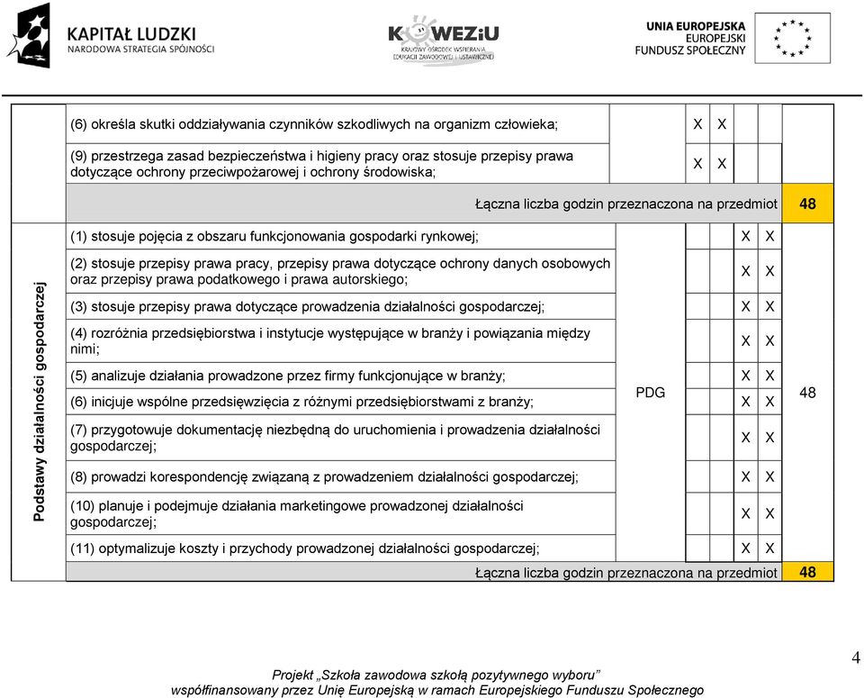 pracy, przepisy prawa dotyczące ochrony danych osobowych oraz przepisy prawa podatkowego i prawa autorskiego; (3) stosuje przepisy prawa dotyczące prowadzenia działalności gospodarczej; (4) rozróżnia
