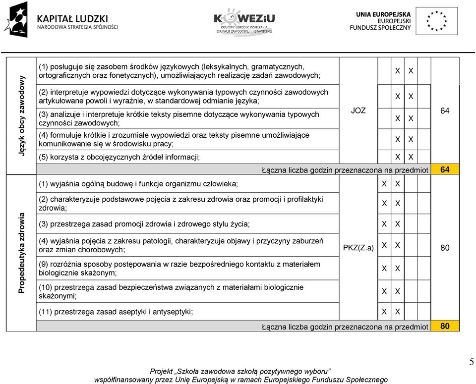 wykonywania typowych czynności zawodowych; (4) formułuje krótkie i zrozumiałe wypowiedzi oraz teksty pisemne umożliwiające komunikowanie się w środowisku pracy; (5) korzysta z obcojęzycznych źródeł