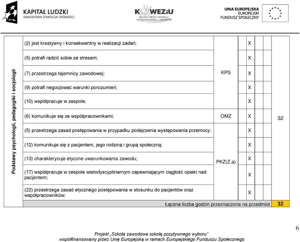 przemocy; (12) komunikuje się z pacjentem, jego rodziną i grupą społeczną; (13) charakteryzuje etyczne uwarunkowania zawodu; PKZ(Z.