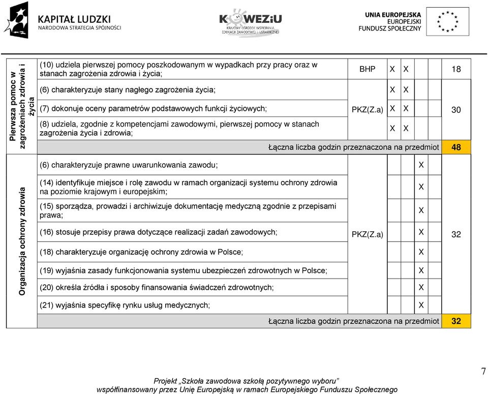 a) (8) udziela, zgodnie z kompetencjami zawodowymi, pierwszej pomocy w stanach zagrożenia życia i zdrowia; BHP 18 Łączna liczba godzin przeznaczona na przedmiot 48 30 (6) charakteryzuje prawne