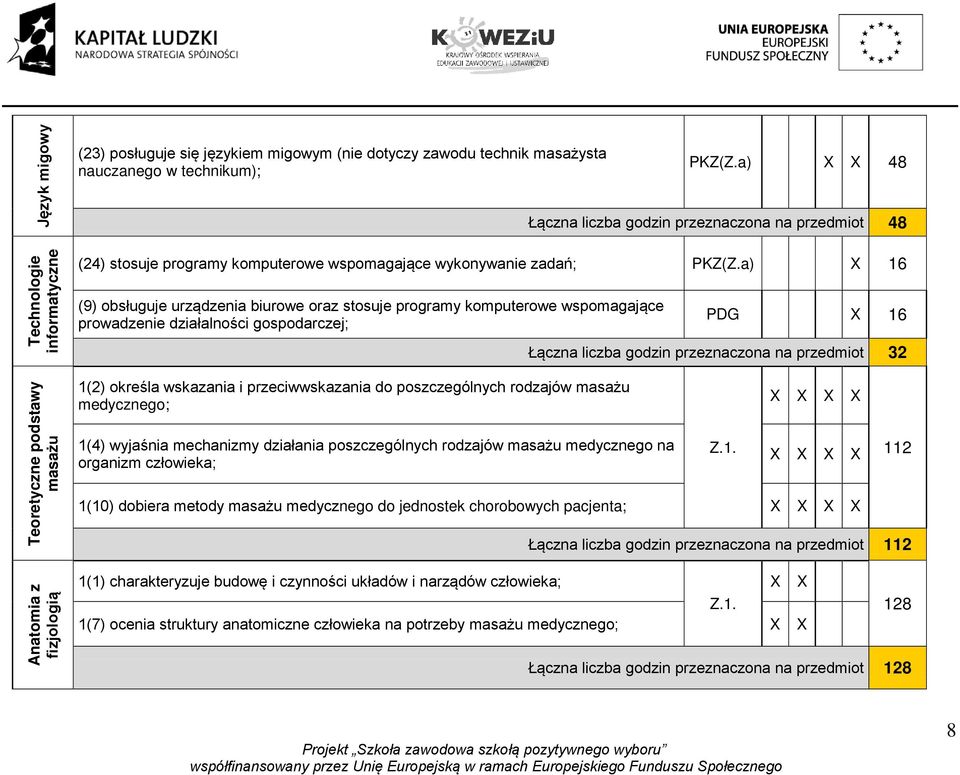 a) 16 (9) obsługuje urządzenia biurowe oraz stosuje programy komputerowe wspomagające prowadzenie działalności gospodarczej; 1(2) określa wskazania i przeciwwskazania do poszczególnych rodzajów