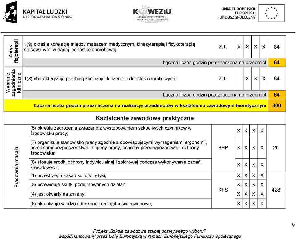 określa zagrożenia związane z występowaniem szkodliwych czynników w środowisku pracy; Pracownia masażu (7) organizuje stanowisko pracy zgodnie z obowiązującymi wymaganiami ergonomii, przepisami