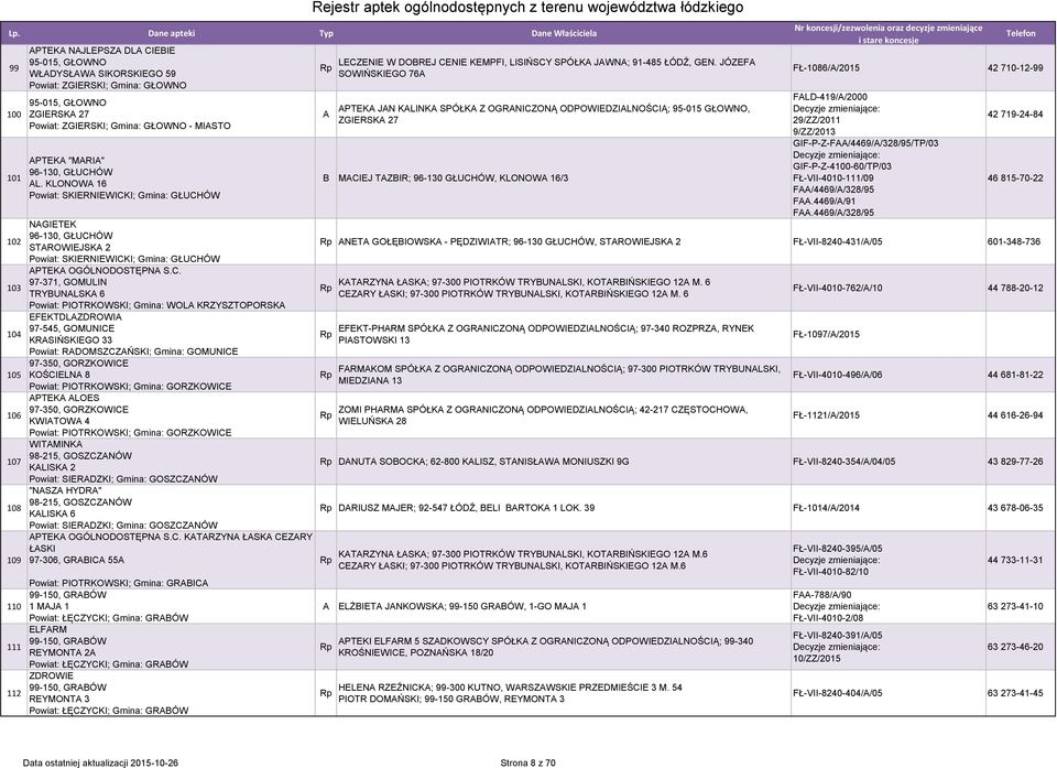 JÓZEF SOWIŃSKIEGO 76 PTEK JN KLINK SPÓŁK Z OGRNICZONĄ ODPOWIEDZILNOŚCIĄ; 95-015 GŁOWNO, ZGIERSK 27 B MCIEJ TZBIR; 96-130 GŁUCHÓW, KLONOW 16/3 FŁ-1086//2015 42 710-12-99 FLD-419//2000 29/ZZ/2011