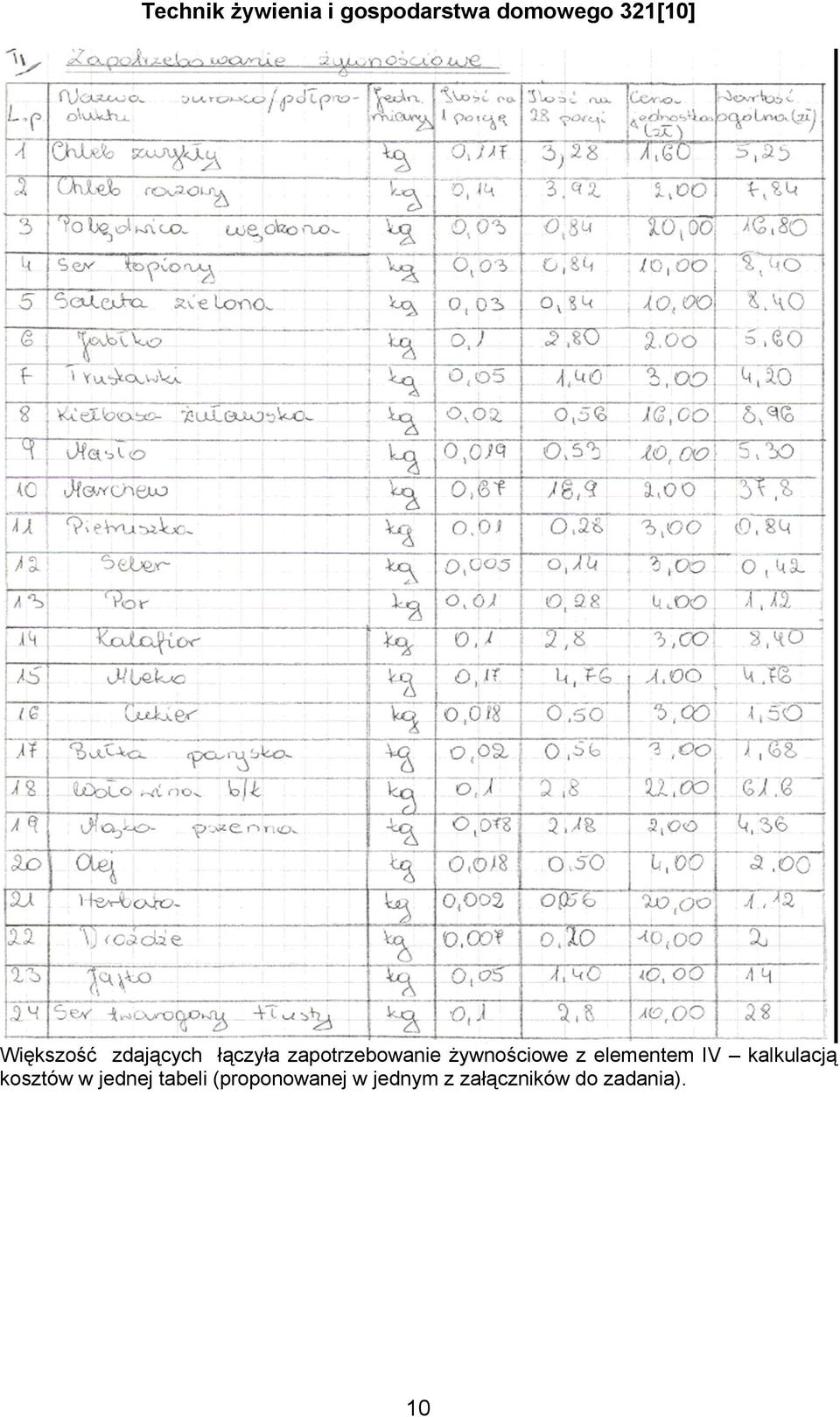 IV kalkulacją kosztów w jednej tabeli