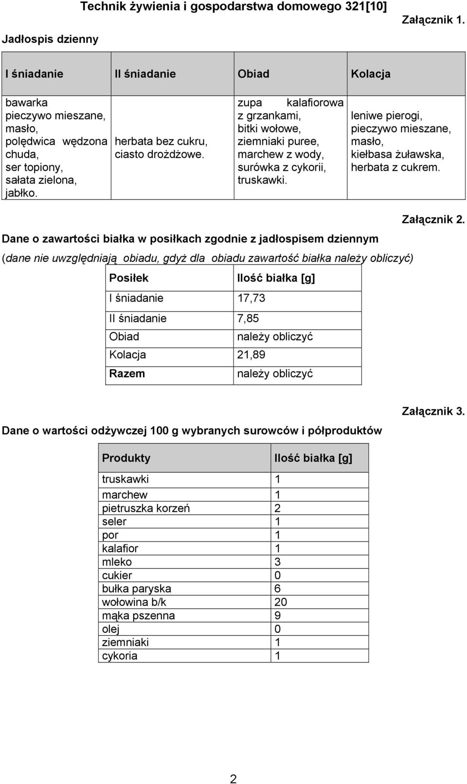 zupa kalafiorowa z grzankami, bitki wołowe, ziemniaki puree, marchew z wody, surówka z cykorii, truskawki. leniwe pierogi, pieczywo mieszane, masło, kiełbasa żuławska, herbata z cukrem. Załącznik 2.