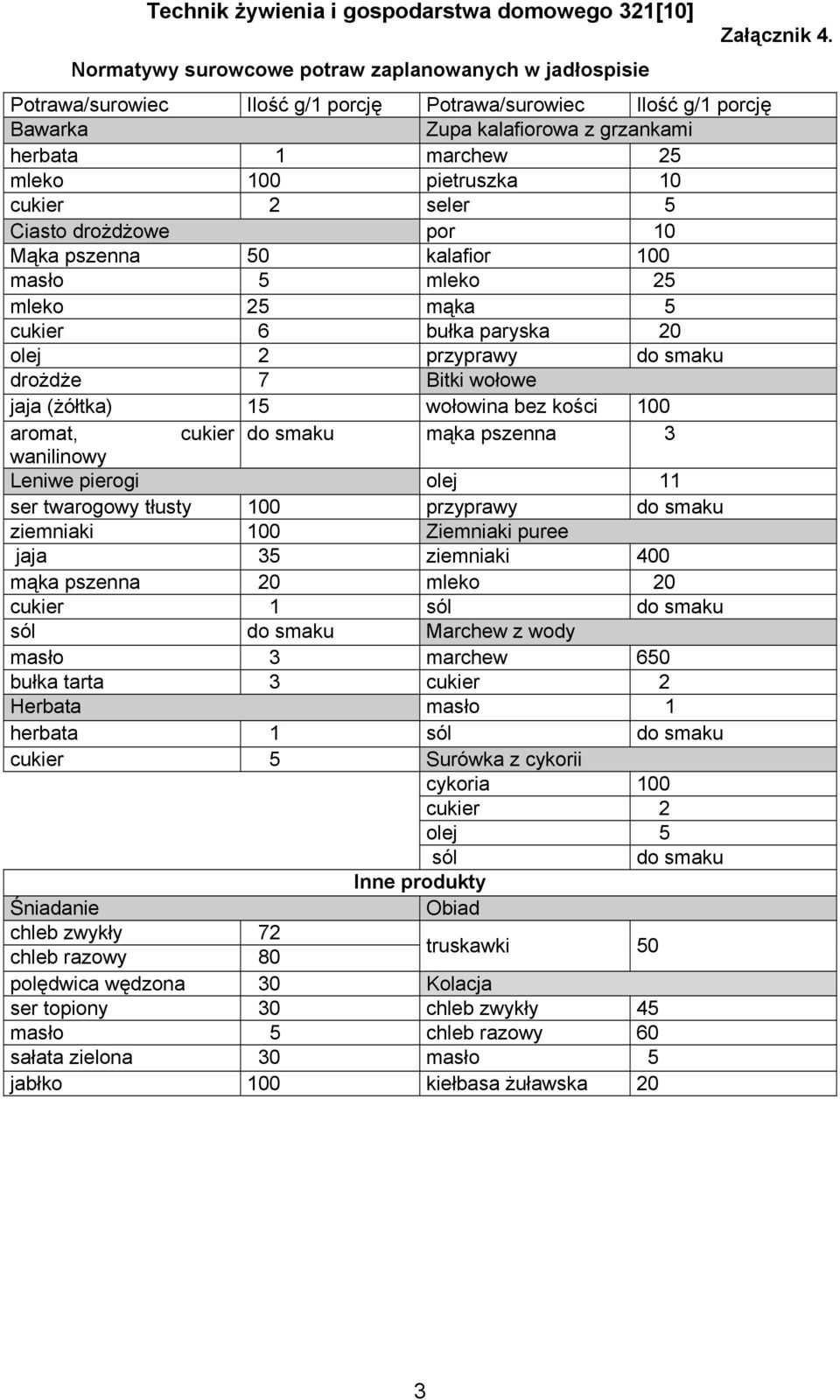 (żółtka) 15 wołowina bez kości 100 aromat, cukier do smaku mąka pszenna 3 wanilinowy Leniwe pierogi olej 11 ser twarogowy tłusty 100 przyprawy do smaku ziemniaki 100 Ziemniaki puree jaja 35 ziemniaki