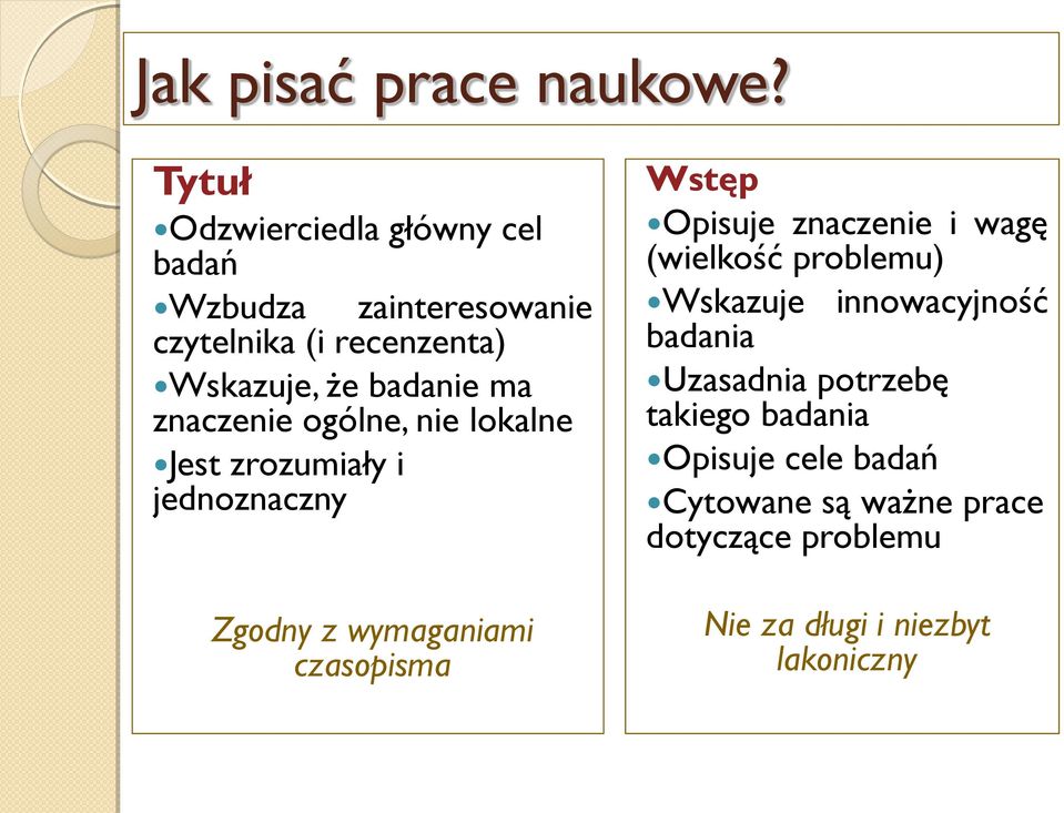 znaczenie ogólne, nie lokalne Jest zrozumiały i jednoznaczny Zgodny z wymaganiami czasopisma Wstęp Opisuje