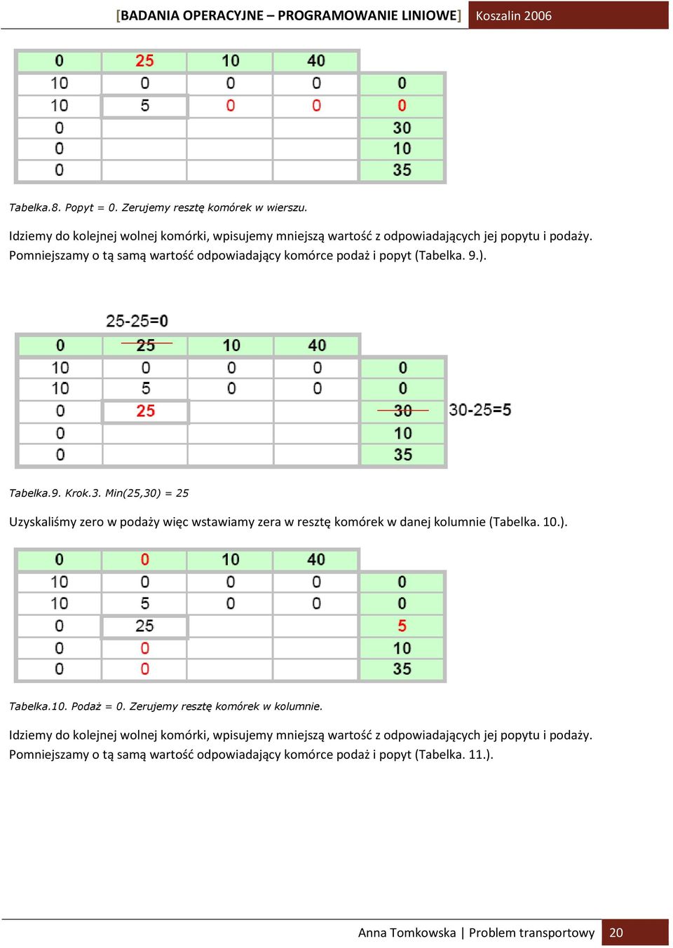 9.). Tabelka.9. Krok.3. Min(25,30) = 25 Uzyskaliśmy zero w podaży więc wstawiamy zera w resztę komórek w danej kolumnie (Tabelka. 10.). Tabelka.10. Podaż = 0.