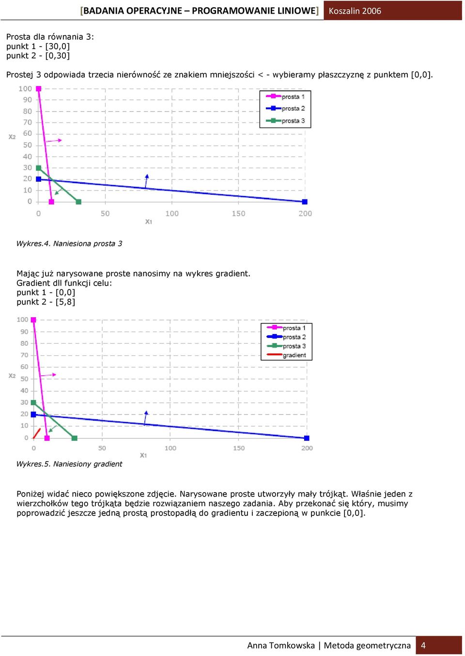 Gradient dll funkcji celu: punkt 1 - [0,0] punkt 2 - [5,8] Wykres.5. Naniesiony gradient Poniżej widać nieco powiększone zdjęcie. Narysowane proste utworzyły mały trójkąt.