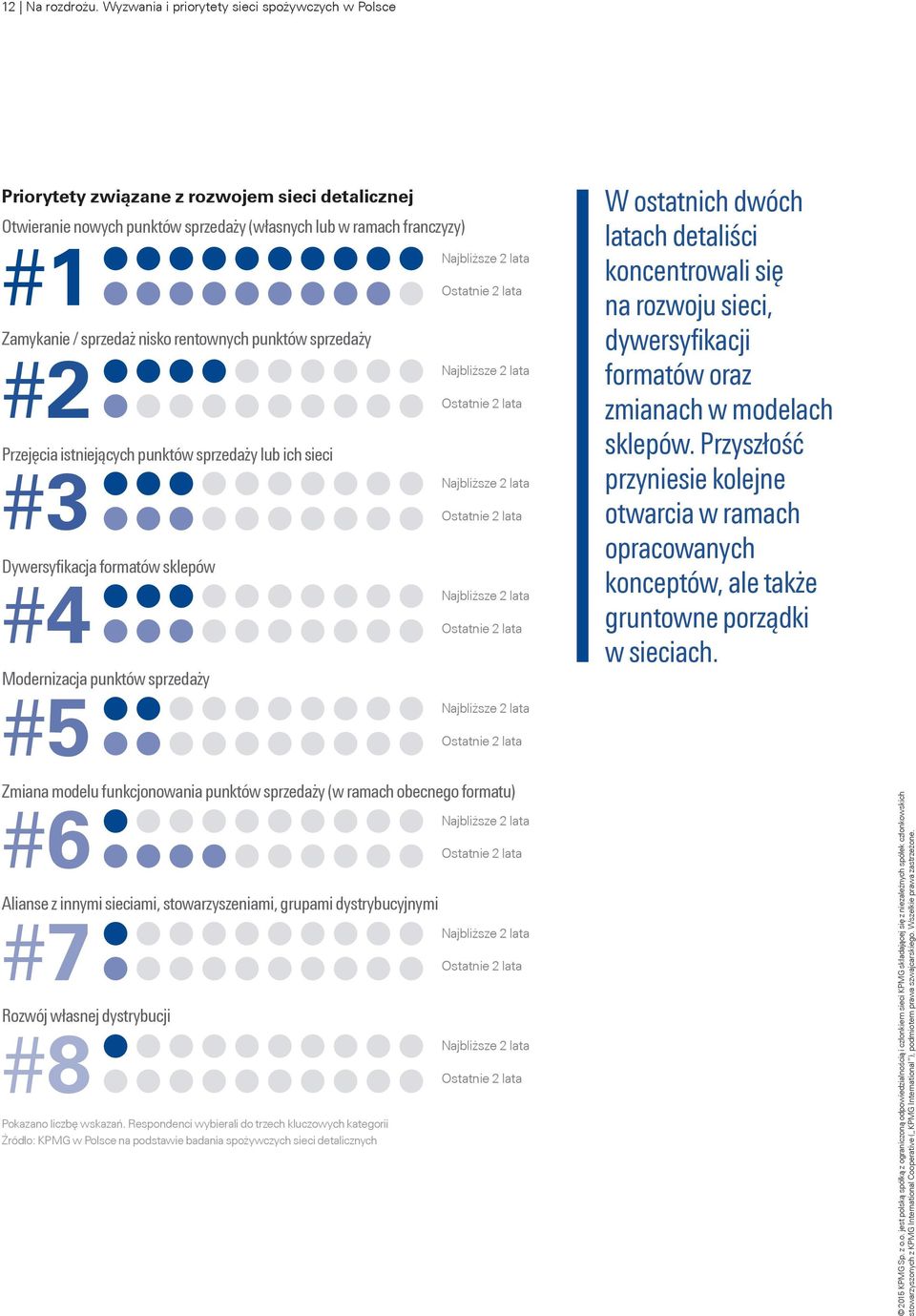 rentownych punktów sprzedaży #2 Przejęcia istniejących punktów sprzedaży lub ich sieci #3 Dywersyfikacja formatów sklepów #4 Modernizacja punktów sprzedaży #5 W ostatnich dwóch latach detaliści