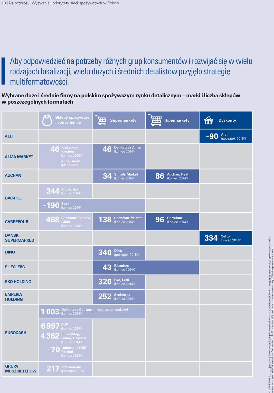 strategię multiformatowości.