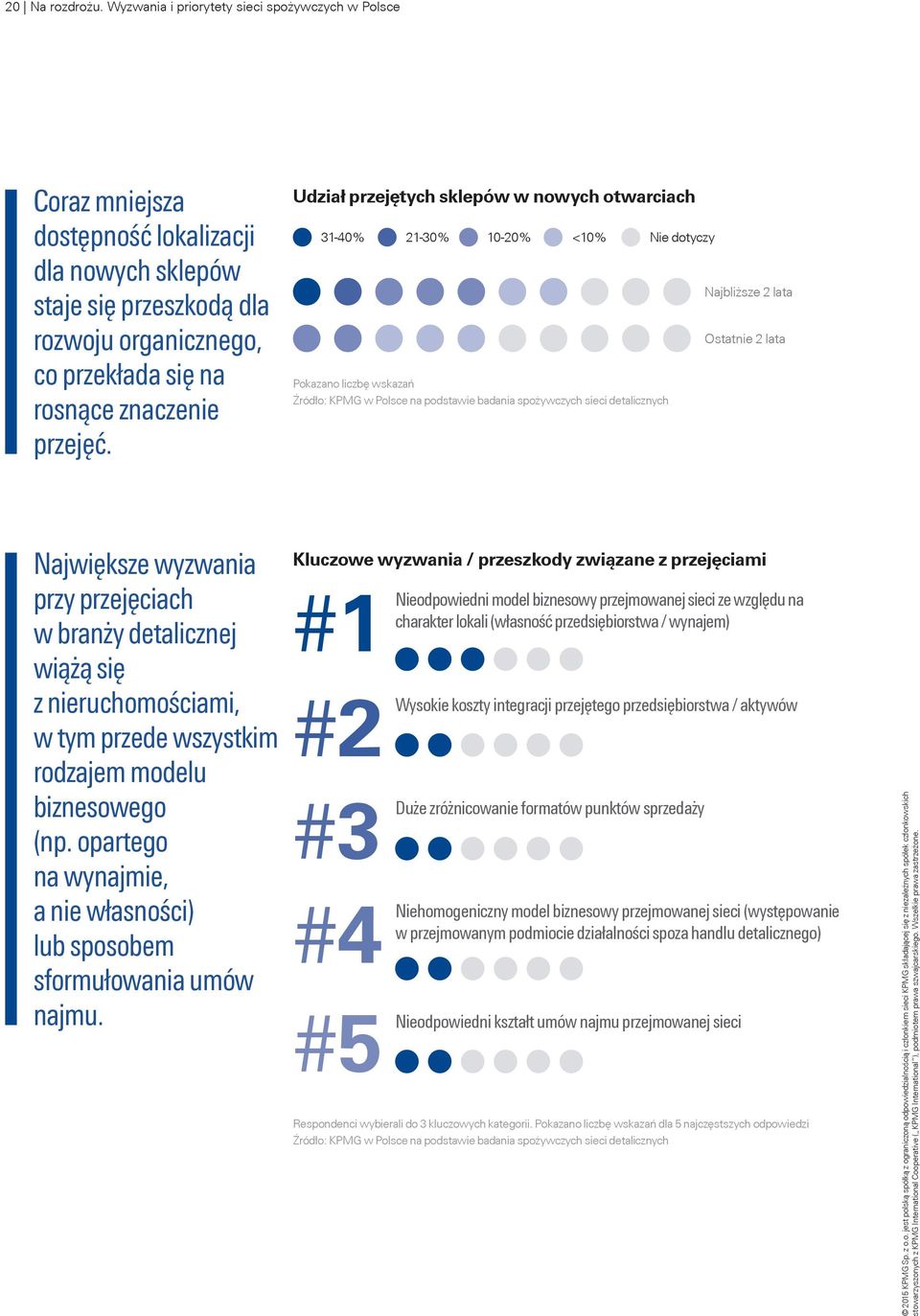 Udział przejętych sklepów w nowych otwarciach 31-40% 21-30% 10-20% <10% Nie dotyczy Pokazano liczbę wskazań Źródło: KPMG w Polsce na podstawie badania spożywczych sieci detalicznych Największe