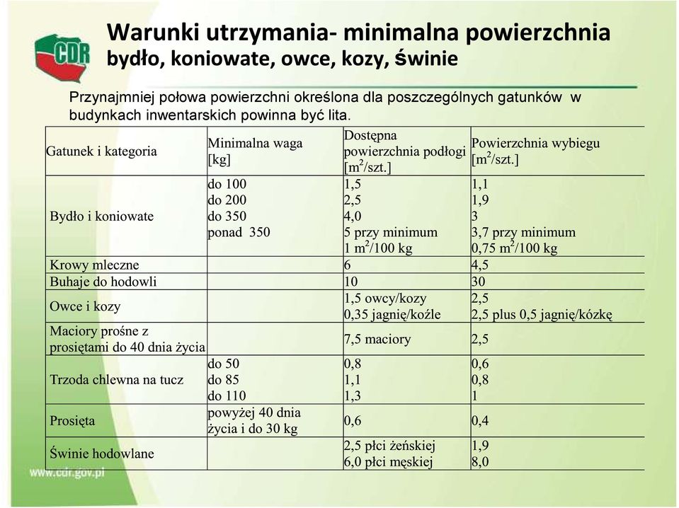 poszczególnych gatunków w