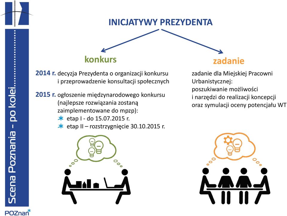 ogłoszenie międzynarodowego konkursu (najlepsze rozwiązania zostaną zaimplementowane do mpzp): etap I - do 15.