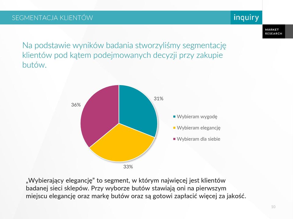 36% 31% Wybieram wygodę Wybieram elegancję Wybieram dla siebie 33% Wybierający elegancję to segment, w