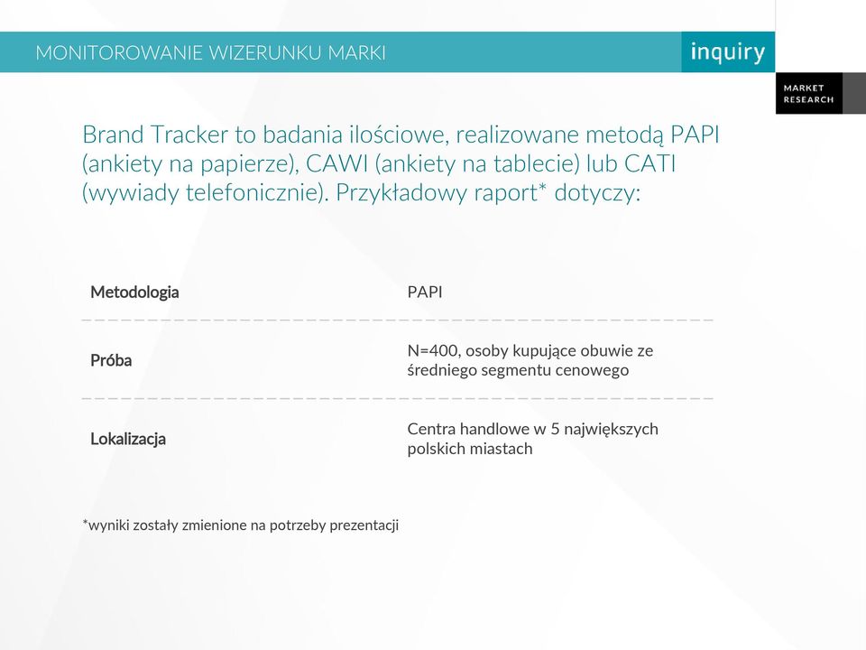 Przykładowy raport* dotyczy: Metodologia PAPI Próba N=400, osoby kupujące obuwie ze średniego