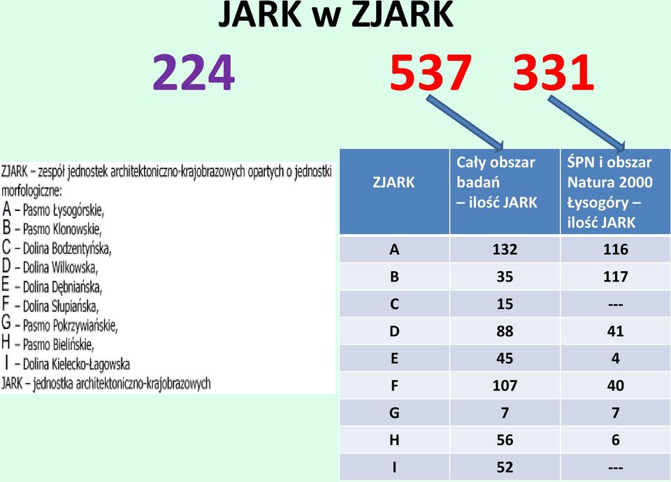 Łysogóry ilość JARK A 132 116 B 35 117 C 15