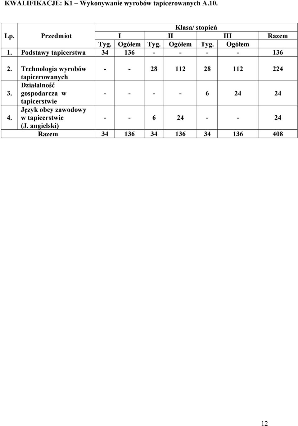 wyrobów - - 28 112 28 112 224 tapicerowanych