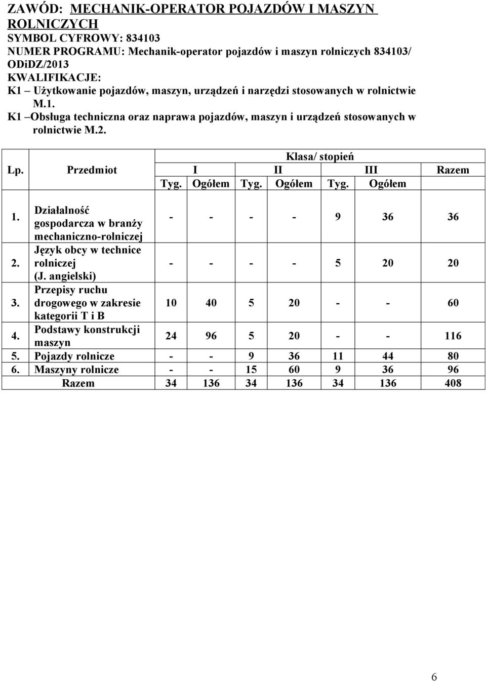 K1 Obsługa techniczna oraz naprawa pojazdów, maszyn i urządzeń stosowanych w rolnictwie M.