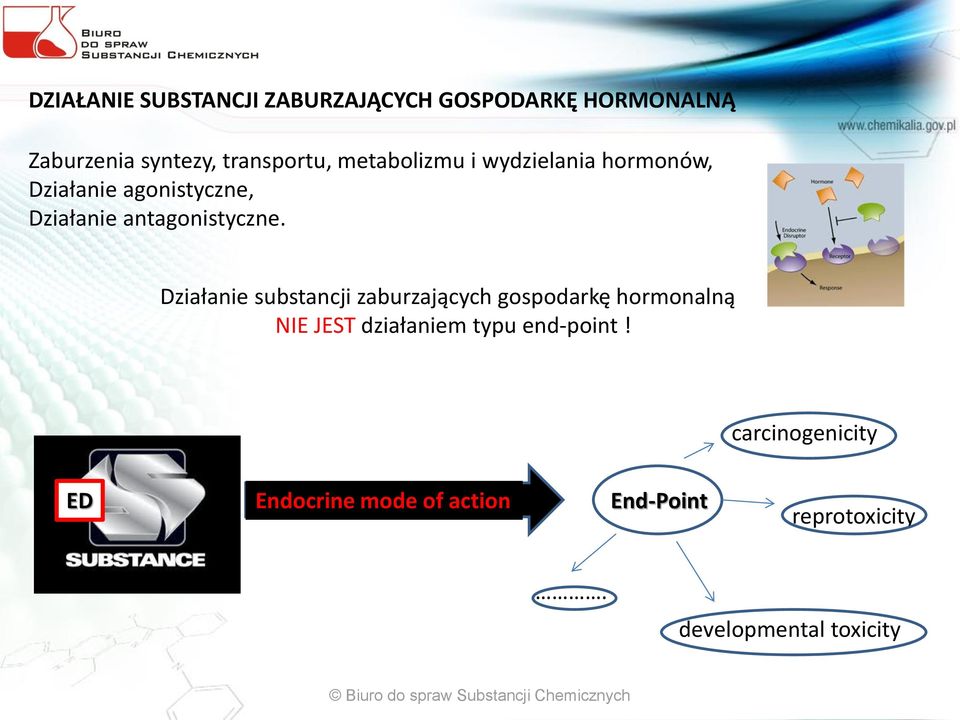 Działanie substancji zaburzających gospodarkę hormonalną NIE JEST działaniem typu