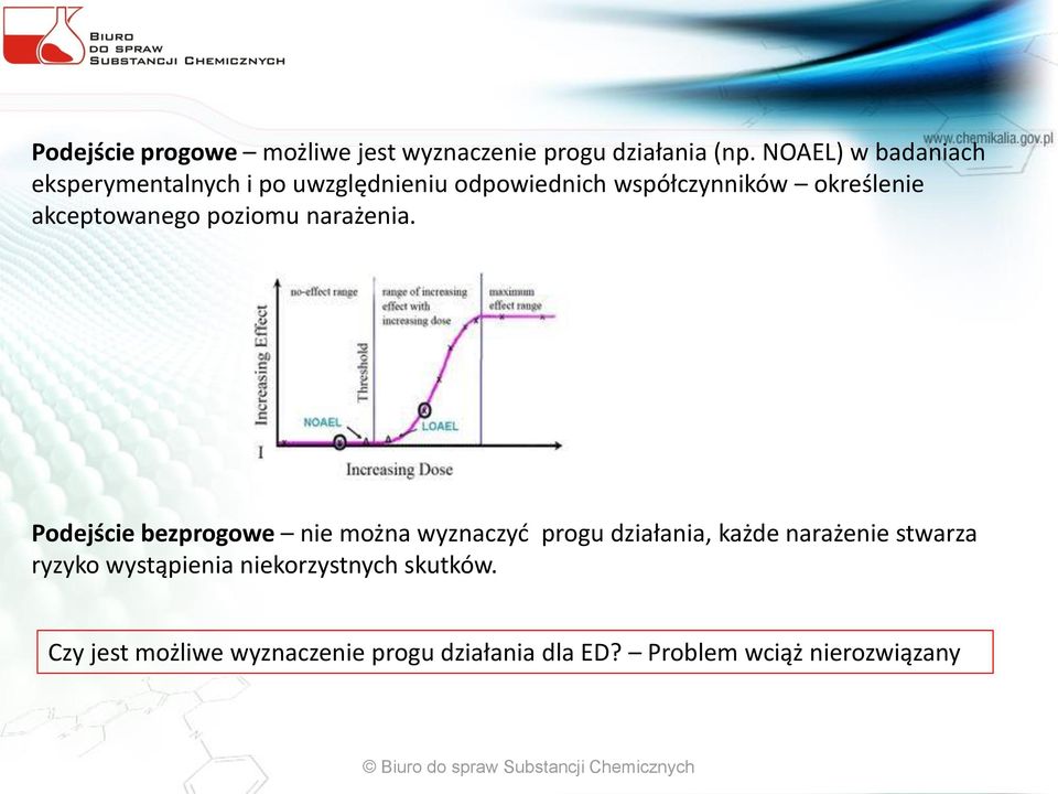 akceptowanego poziomu narażenia.