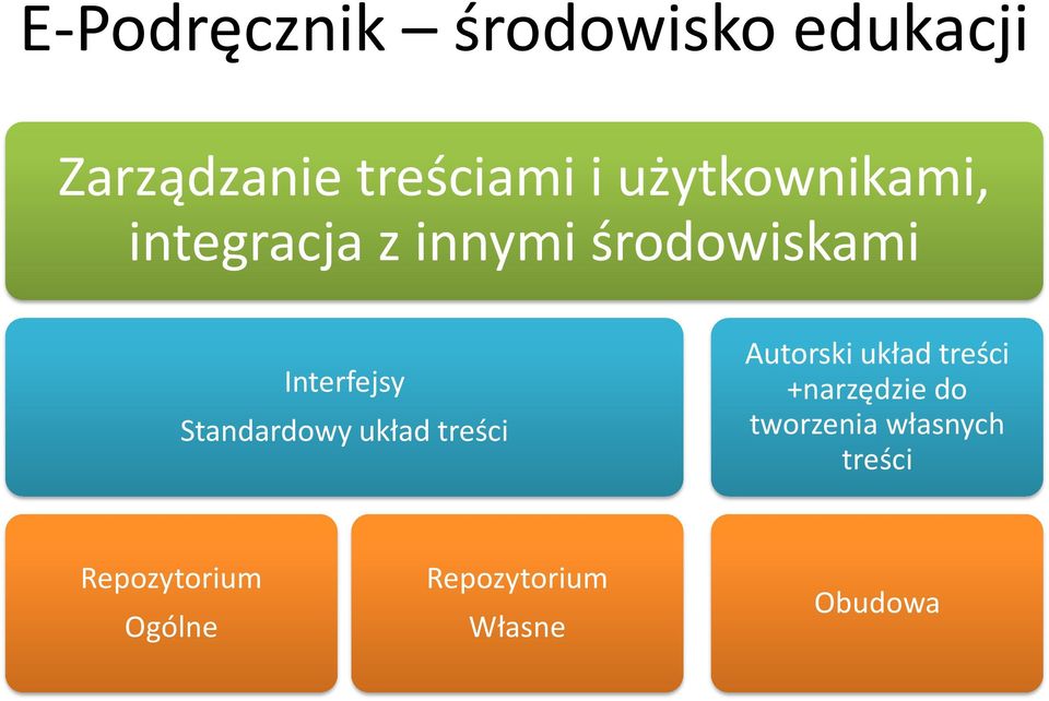 Standardowy układ treści Autorski układ treści +narzędzie do