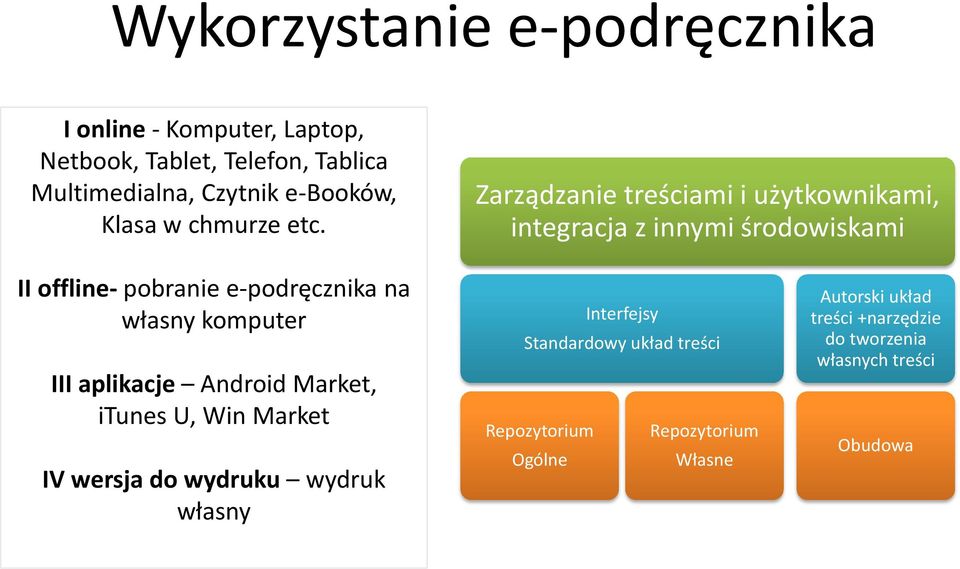 Zarządzanie treściami i użytkownikami, integracja z innymi środowiskami II offline- pobranie e-podręcznika na własny komputer