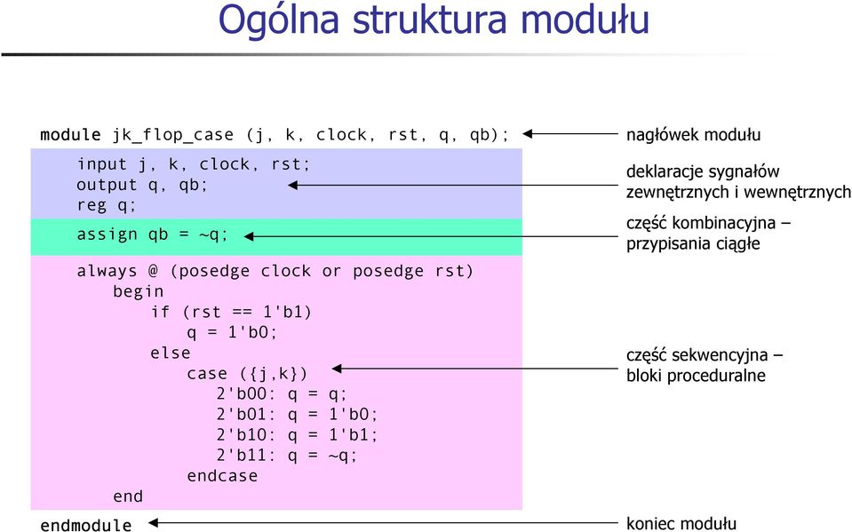 2'b00: q = q; 2'b01: q = 1'b0; 2'b10: q = 1'b1; 2'b11: q = ~q; case module nagłówek modułu deklaracje sygnałów