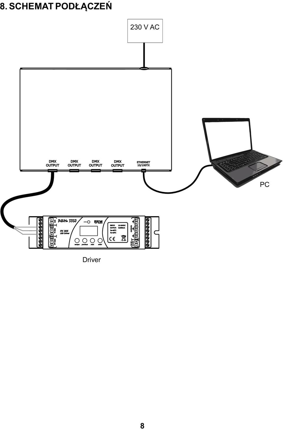 230 V AC