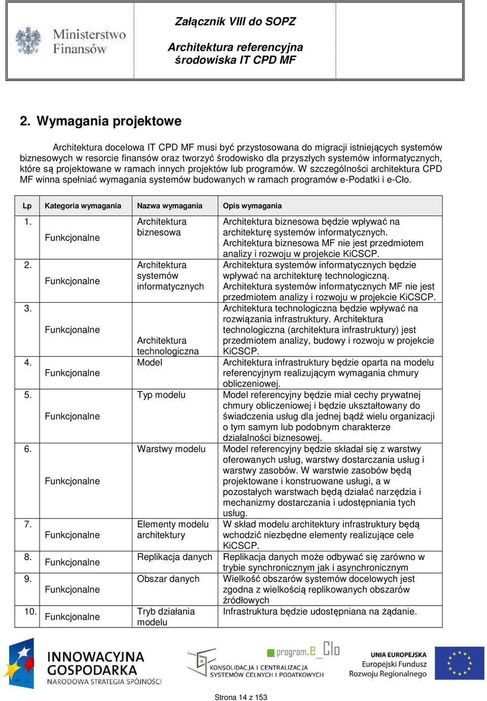 Lp Kategoria wymagania Nazwa wymagania Opis wymagania 1. 2. 3. 4. 5. 6. 7. 8. 9.