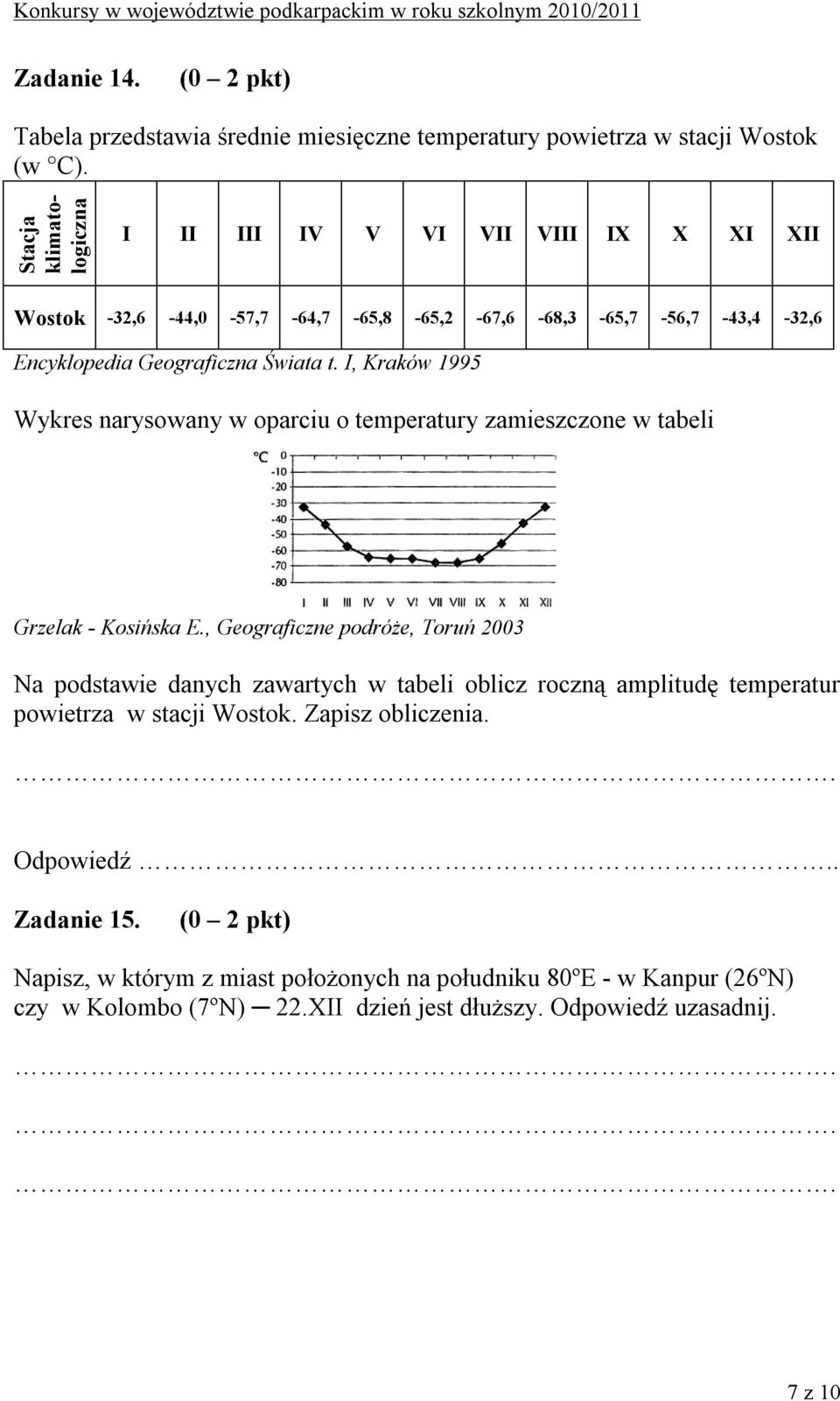 I, Kraków 1995 Wykres narysowany w oparciu o temperatury zamieszczone w tabeli Grzelak - Kosińska E.