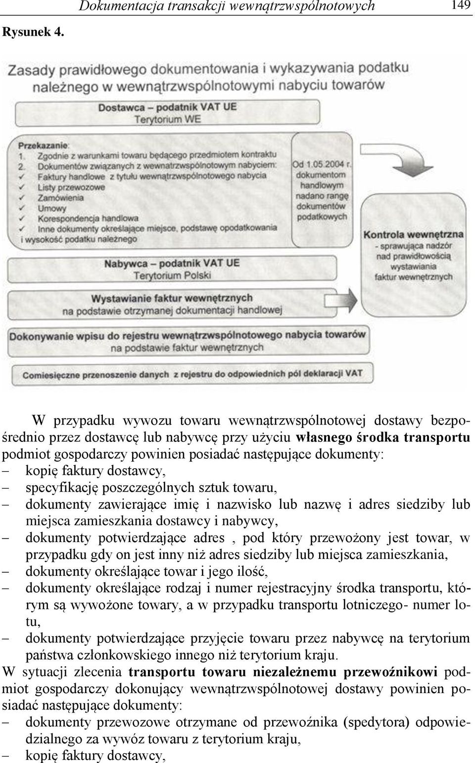 kopię faktury dostawcy, specyfikację poszczególnych sztuk towaru, dokumenty zawierające imię i nazwisko lub nazwę i adres siedziby lub miejsca zamieszkania dostawcy i nabywcy, dokumenty