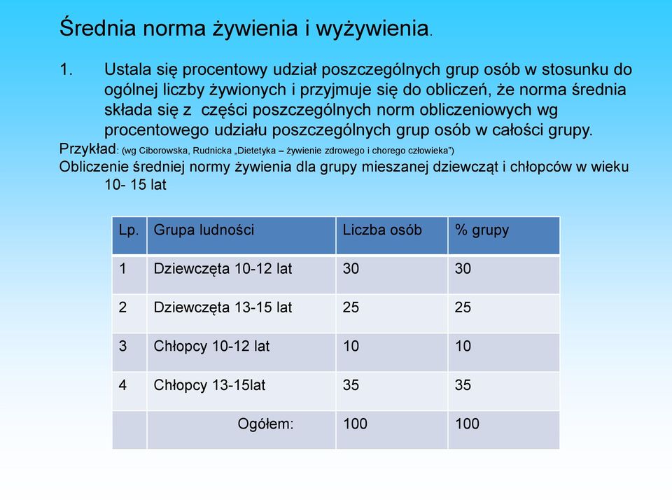 poszczególnych norm obliczeniowych wg procentowego udziału poszczególnych grup osób w całości grupy.